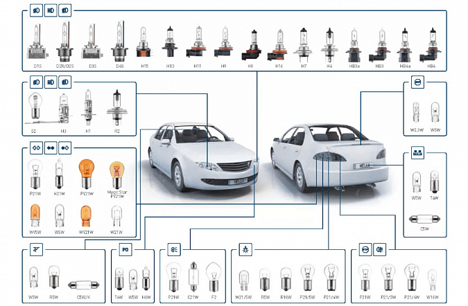 Как выбрать автомобильные лампы: советы по выбору и установке