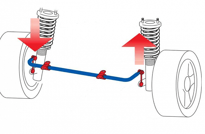 Стабилизатор поперечной устойчивости