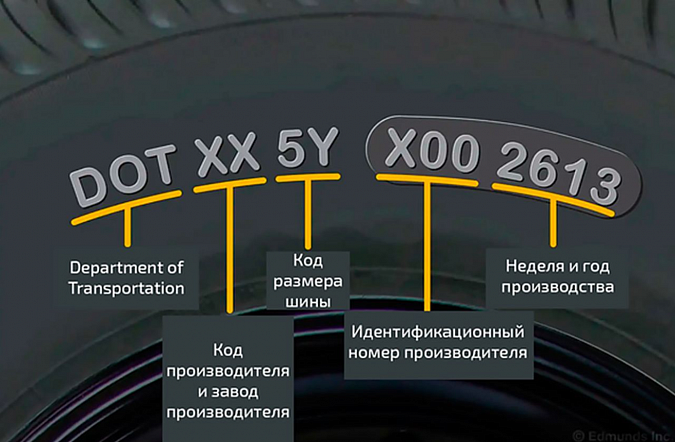 Как узнать год выпуска шин, и что даёт эта информация